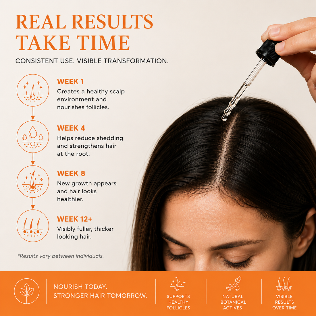 weeks 1- 12 + hair growthnourish your scalp today for stronger hair tomorrow.