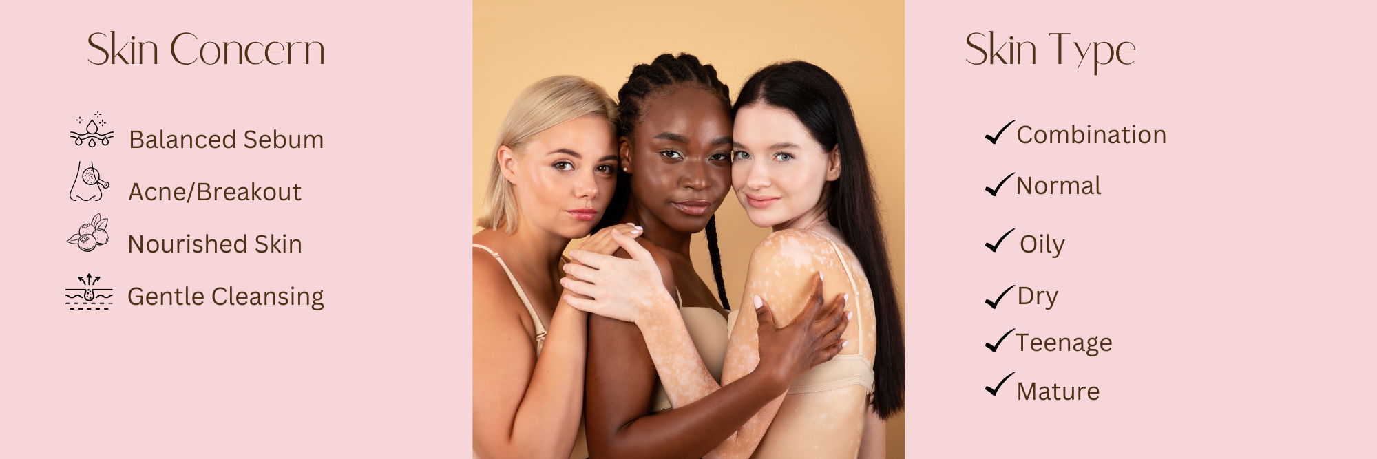 Skin Profile Infographic